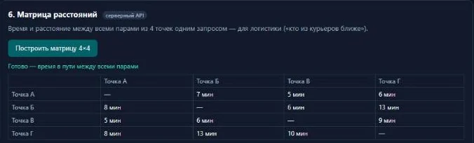 Таблица времени в пути между четырьмя точками в демонстрации матрицы расстояний